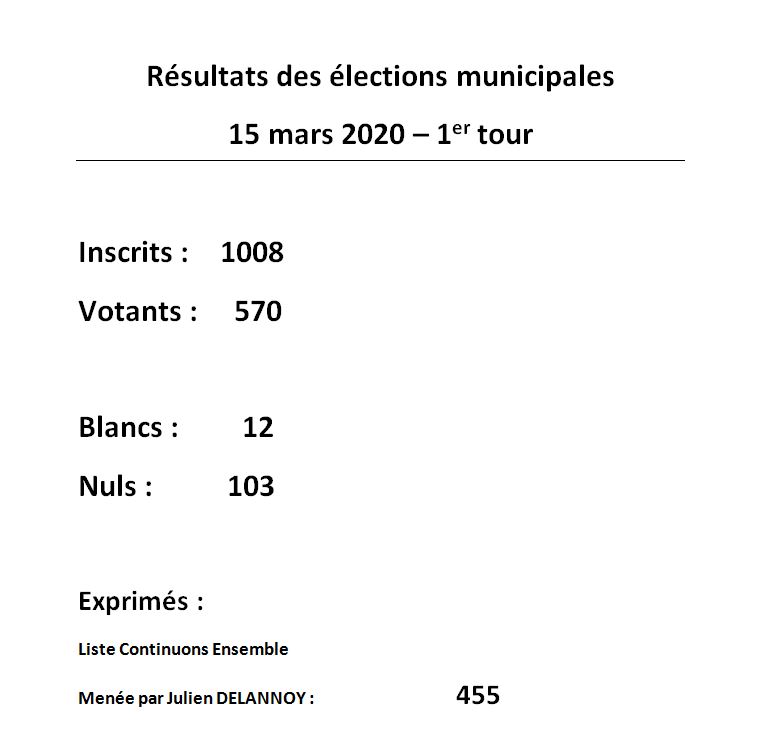 2020 Résultats municipales